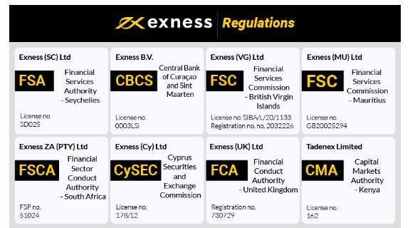 Exploring Exness Trading Instruments A Comprehensive Guide